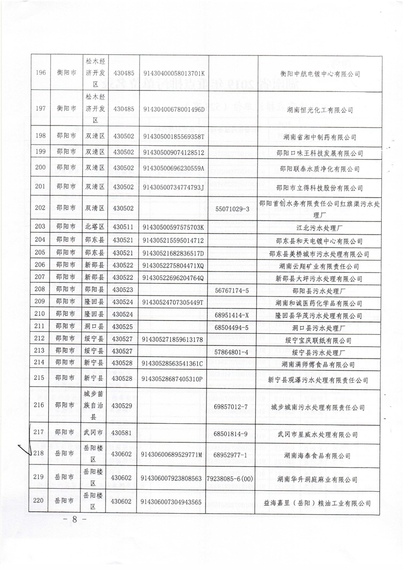 湖南省2019年重點(diǎn)排污單位名錄2