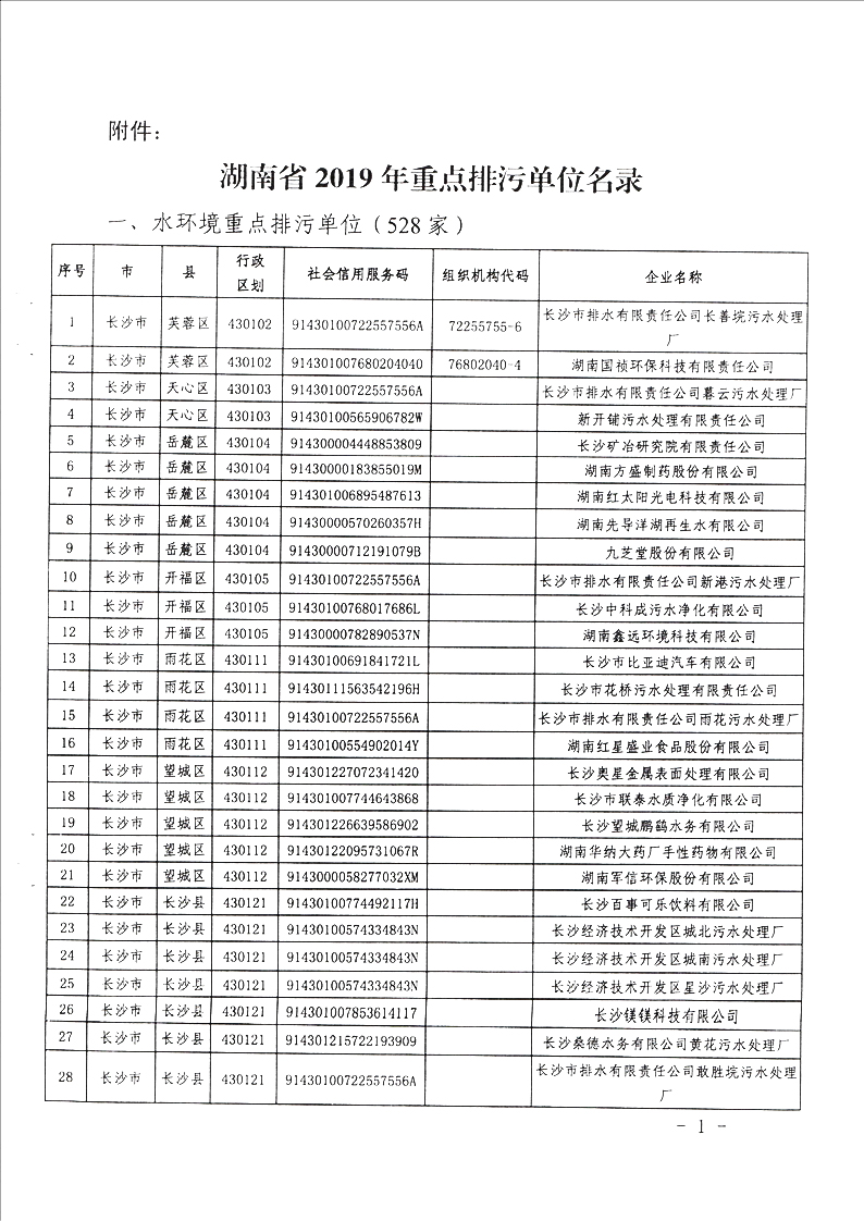 湖南省2019年重點(diǎn)排污單位名錄1